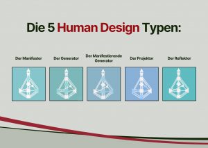 Human Design Typen im Beruf: Generator, Manifestierender Generator, Manifestor, Projektor und Reflektor.